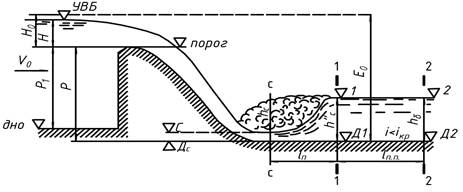 исследование сопряжения бьефов при устройстве плотин - student2.ru