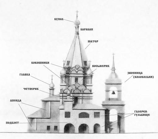 История построения храмов-памятников - student2.ru