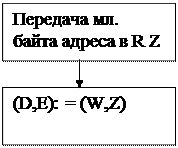 Кафедра «Информационные и вычислительные системы» - student2.ru