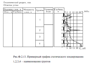 Что собой представляет опускной колодец? - student2.ru