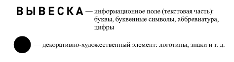 Какими должны быть вывески по новым правилам? - student2.ru