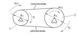 Расчет винтовых соединений при одновременном воздействии внешних сил, откручивание и сдвиг детали (групповые силы). - student2.ru