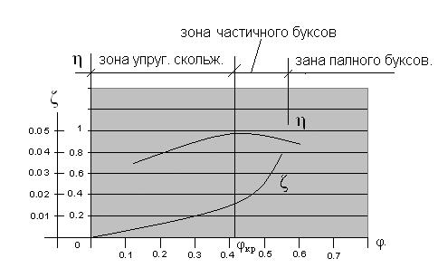 Расчет винтовых соединений при одновременном воздействии внешних сил, откручивание и сдвиг детали (групповые силы). - student2.ru