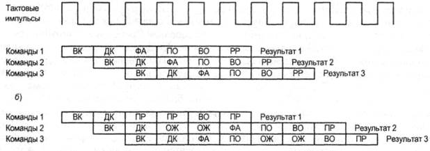 Классификация микропроцессоров - student2.ru