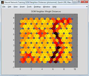 Кластеризация с использованием Neural Network Clustering Tool - student2.ru