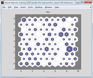 Кластеризация с использованием Neural Network Clustering Tool - student2.ru