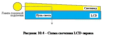 Клавиатура ПЭВМ и ее взаимодействие с процессором - student2.ru