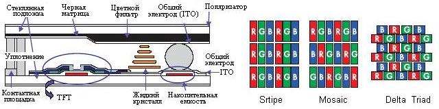 Клавиатура ПЭВМ и ее взаимодействие с процессором - student2.ru