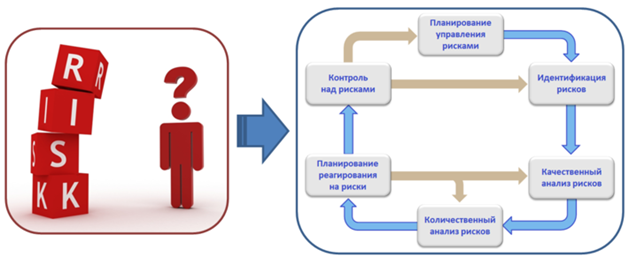 Концепция управления рисками - student2.ru