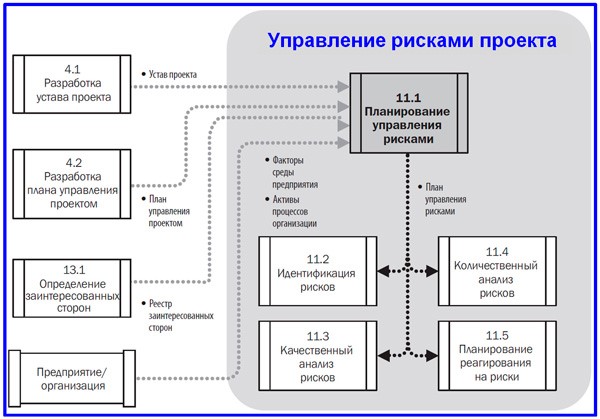 Концепция управления рисками - student2.ru