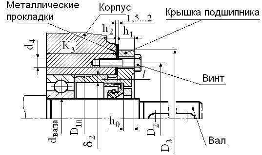 Конструирование корпусных деталей - student2.ru