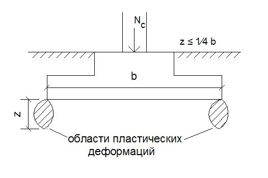 Конструкции фундаментов мелкого заложения - student2.ru