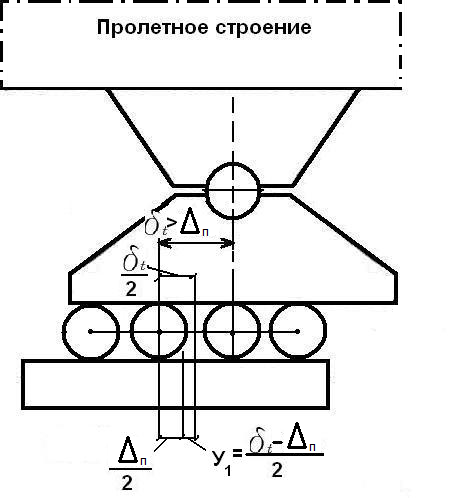 Контроль положения опорных частей - student2.ru