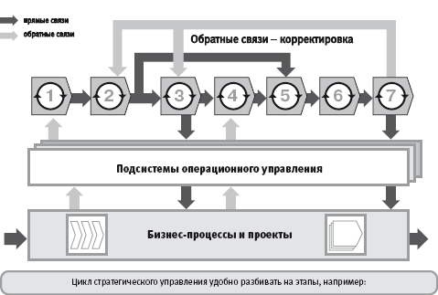 Корпоративная архитектура как интегрированное описание организации деятельности компании - student2.ru