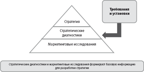 Корпоративная архитектура как интегрированное описание организации деятельности компании - student2.ru