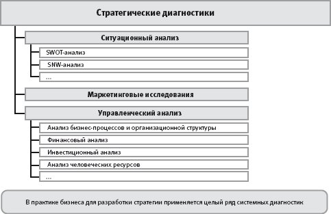 Корпоративная архитектура как интегрированное описание организации деятельности компании - student2.ru