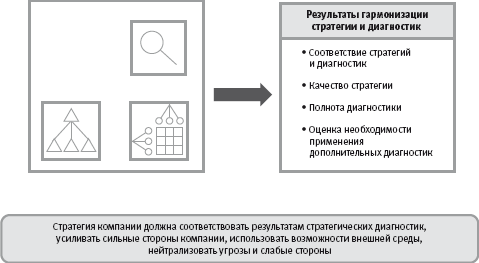 Корпоративная архитектура как интегрированное описание организации деятельности компании - student2.ru