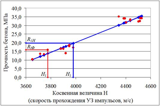 Коэффициент требуемой прочности - student2.ru