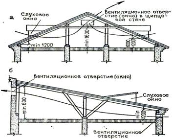 Крыши раздельной конструкции - student2.ru