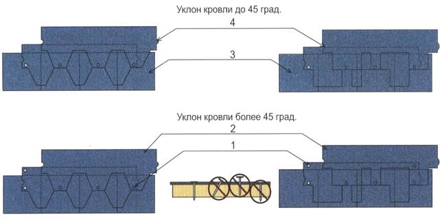 Крыши раздельной конструкции - student2.ru