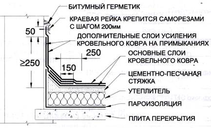 Крыши раздельной конструкции - student2.ru