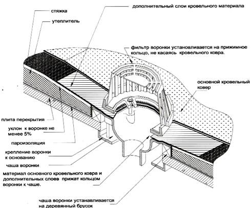 Крыши раздельной конструкции - student2.ru