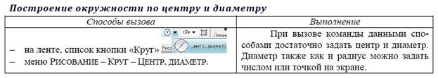 Лабораторная работа №2. Тема Вычерчивание элементарных примитивов - student2.ru