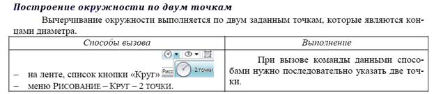 Лабораторная работа №2. Тема Вычерчивание элементарных примитивов - student2.ru