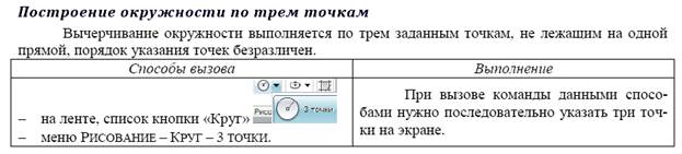 Лабораторная работа №2. Тема Вычерчивание элементарных примитивов - student2.ru