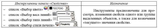 Лабораторная работа №2. Тема Вычерчивание элементарных примитивов - student2.ru