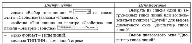 Лабораторная работа №2. Тема Вычерчивание элементарных примитивов - student2.ru