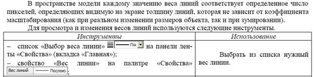 Лабораторная работа №2. Тема Вычерчивание элементарных примитивов - student2.ru