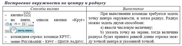 Лабораторная работа №2. Тема Вычерчивание элементарных примитивов - student2.ru