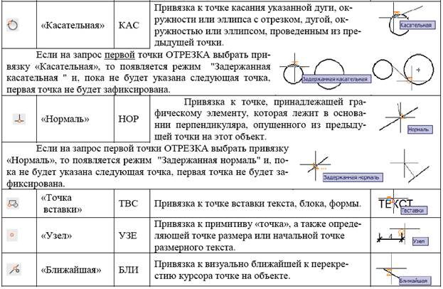 Лабораторная работа №2. Тема Вычерчивание элементарных примитивов - student2.ru