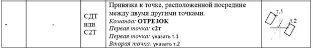 Лабораторная работа №2. Тема Вычерчивание элементарных примитивов - student2.ru