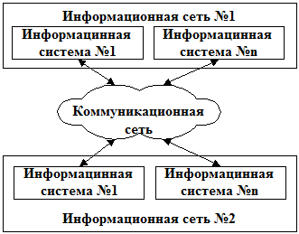 Лекция 1. Обзор и архитектура вычислительных сетей - student2.ru