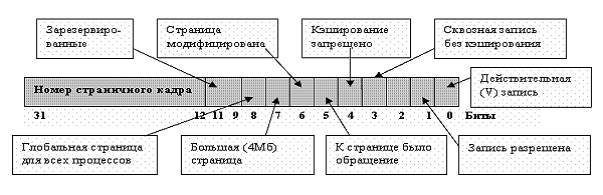 Лекция 10. Функционирование менеджера памяти - student2.ru