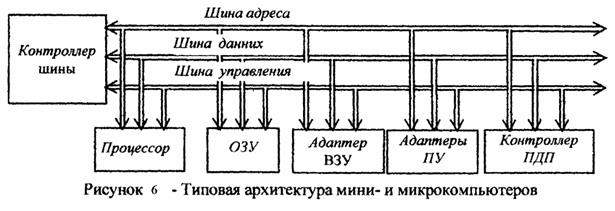 Лекция 2. Архитектура компьютера - student2.ru