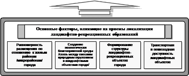 Лекция 3. Типы и принципы формирования системы цветочных композиций - student2.ru