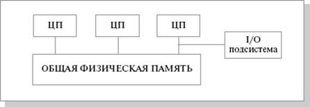 Лекция 5. Архитектура систем - student2.ru