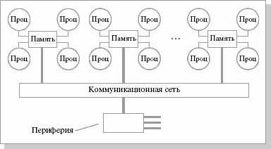 Лекция 5. Архитектура систем - student2.ru