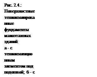 Ленточные сборные фундаменты (элементы фундаментов, их габариты и раскладки) - student2.ru