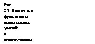 Ленточные сборные фундаменты (элементы фундаментов, их габариты и раскладки) - student2.ru