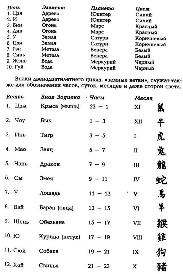 Мандорла символизирует излучение силы, энергии, благодати. Поэтому многие статуи восточных богов обрамляются лучами или дисками в виде мандорлы - student2.ru