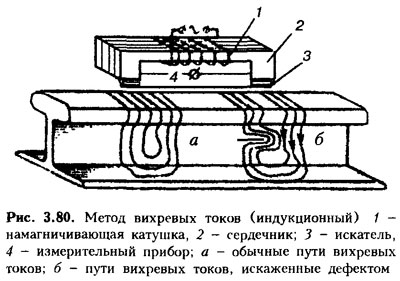 Маркировка дефектных и остродефектных рельсов. - student2.ru