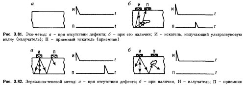 Маркировка дефектных и остродефектных рельсов. - student2.ru