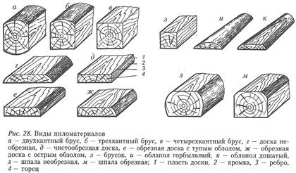 Меры предохранения древесины от возгорания. Антипирены. - student2.ru