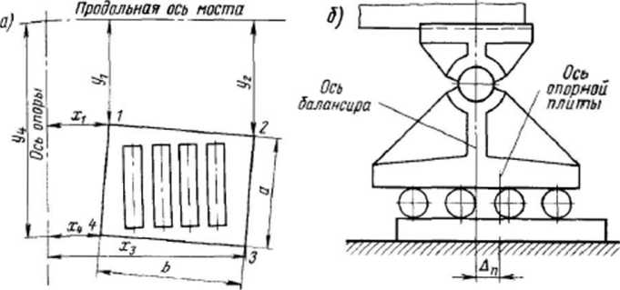 Методика обследования опорных частей - student2.ru