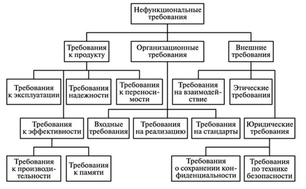 Методология экстремального программирования (XP) - student2.ru