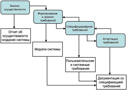 Методология экстремального программирования (XP) - student2.ru